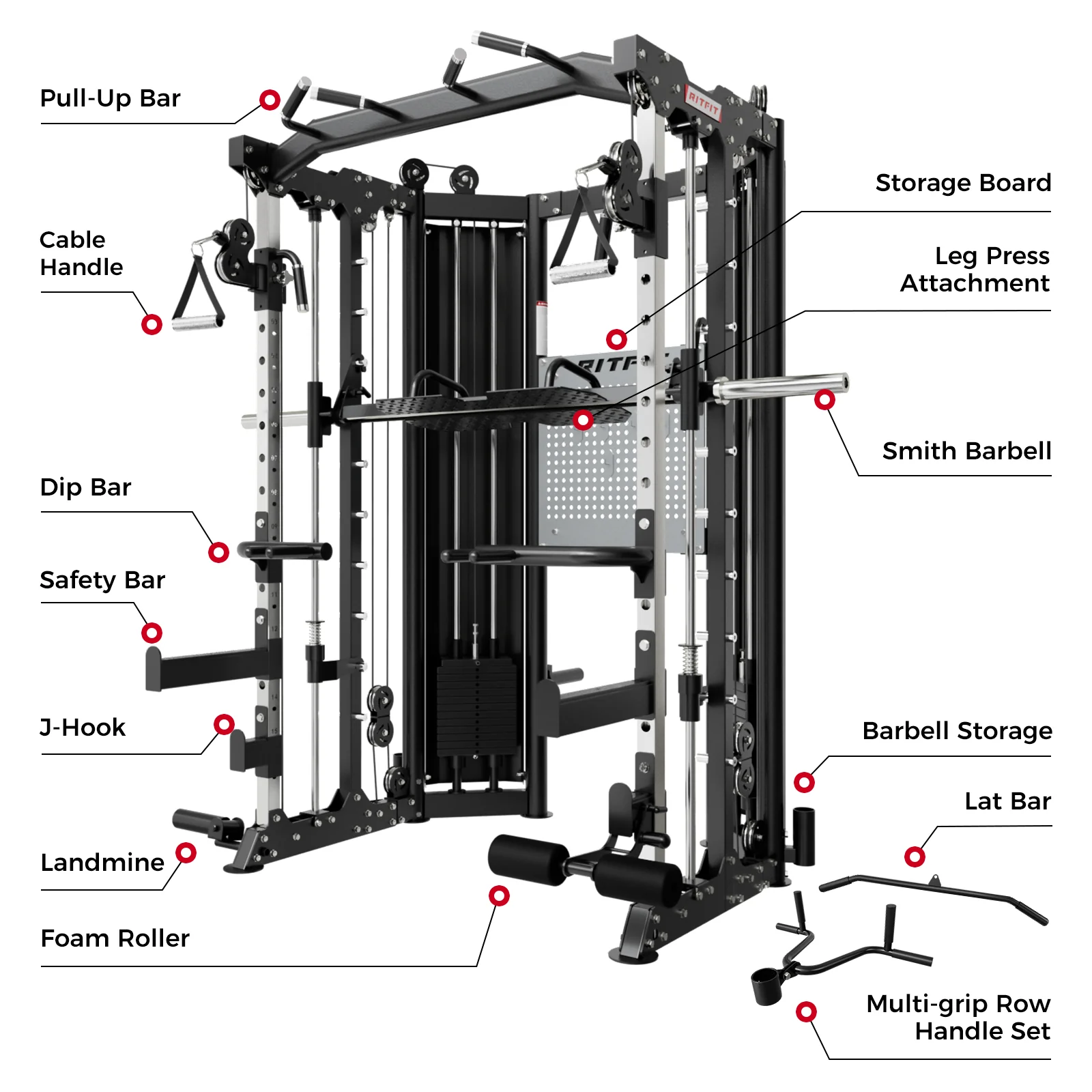 RitFit BPC06 All-In-One Smith Machine Home Gym Package - Image 4