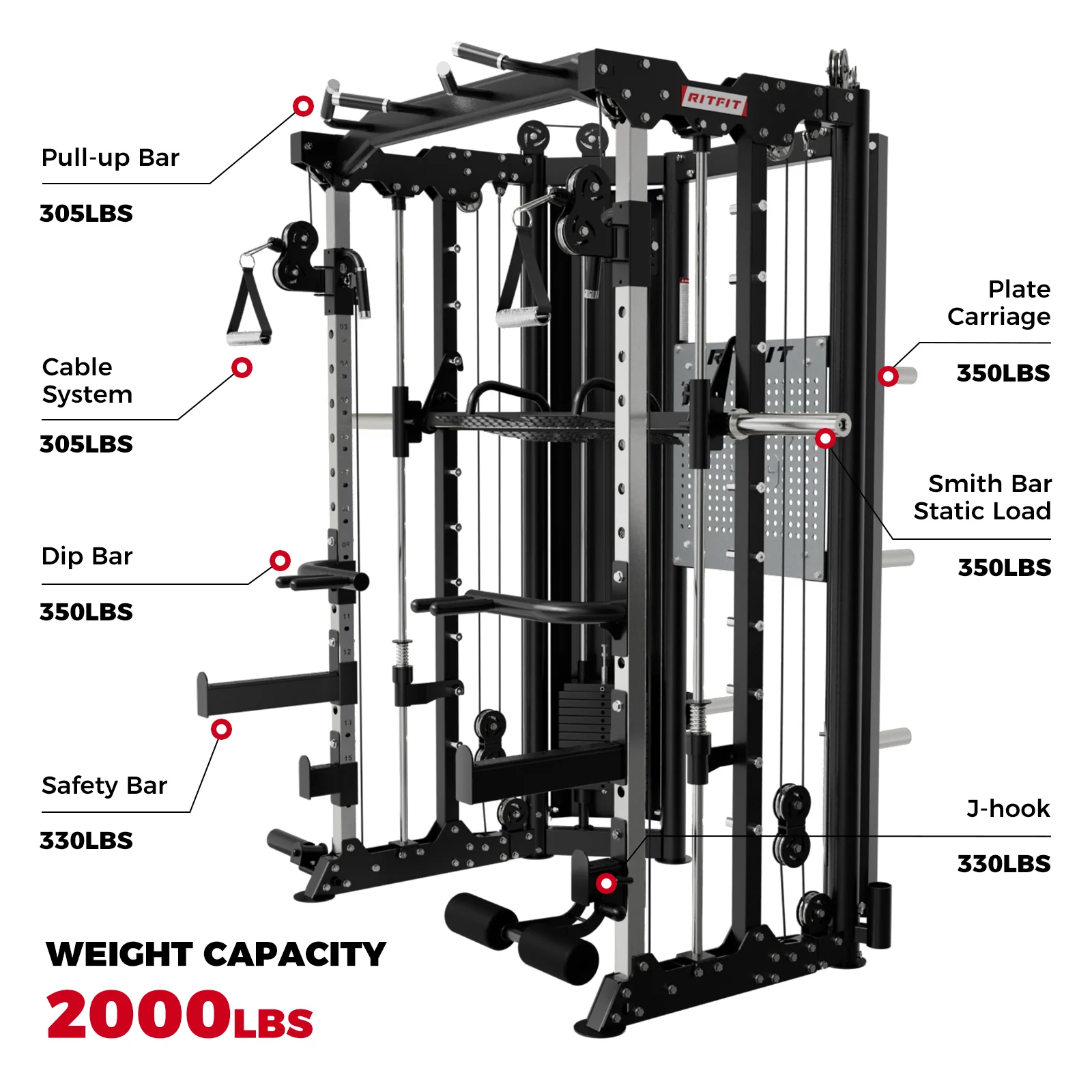 RitFit BPC06 All-In-One Smith Machine Home Gym Package - Image 5