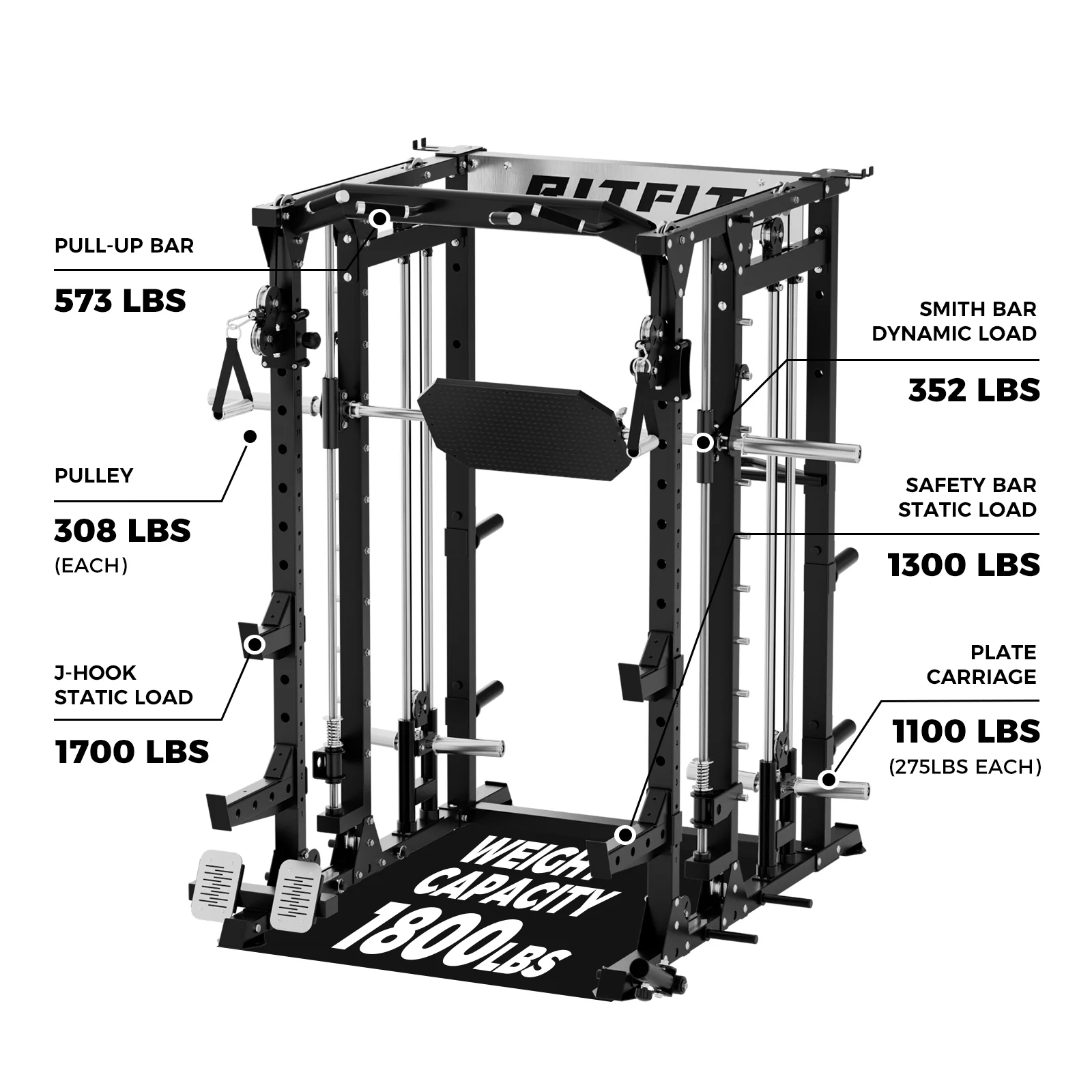 RitFit BUFFALO Multifunctional Smith Machine with Lat Pull Down and Cable Crossover for Versatile Strength Training - Image 5