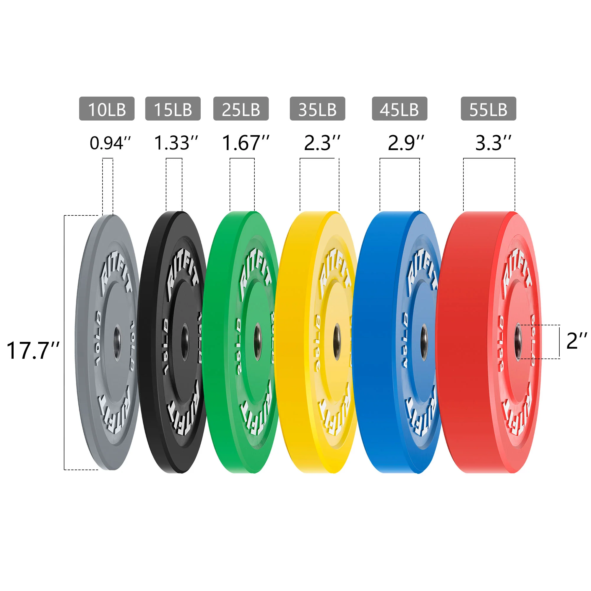RitFit Color Olympic Bumper Weight Plates - 2-Inch - Image 8