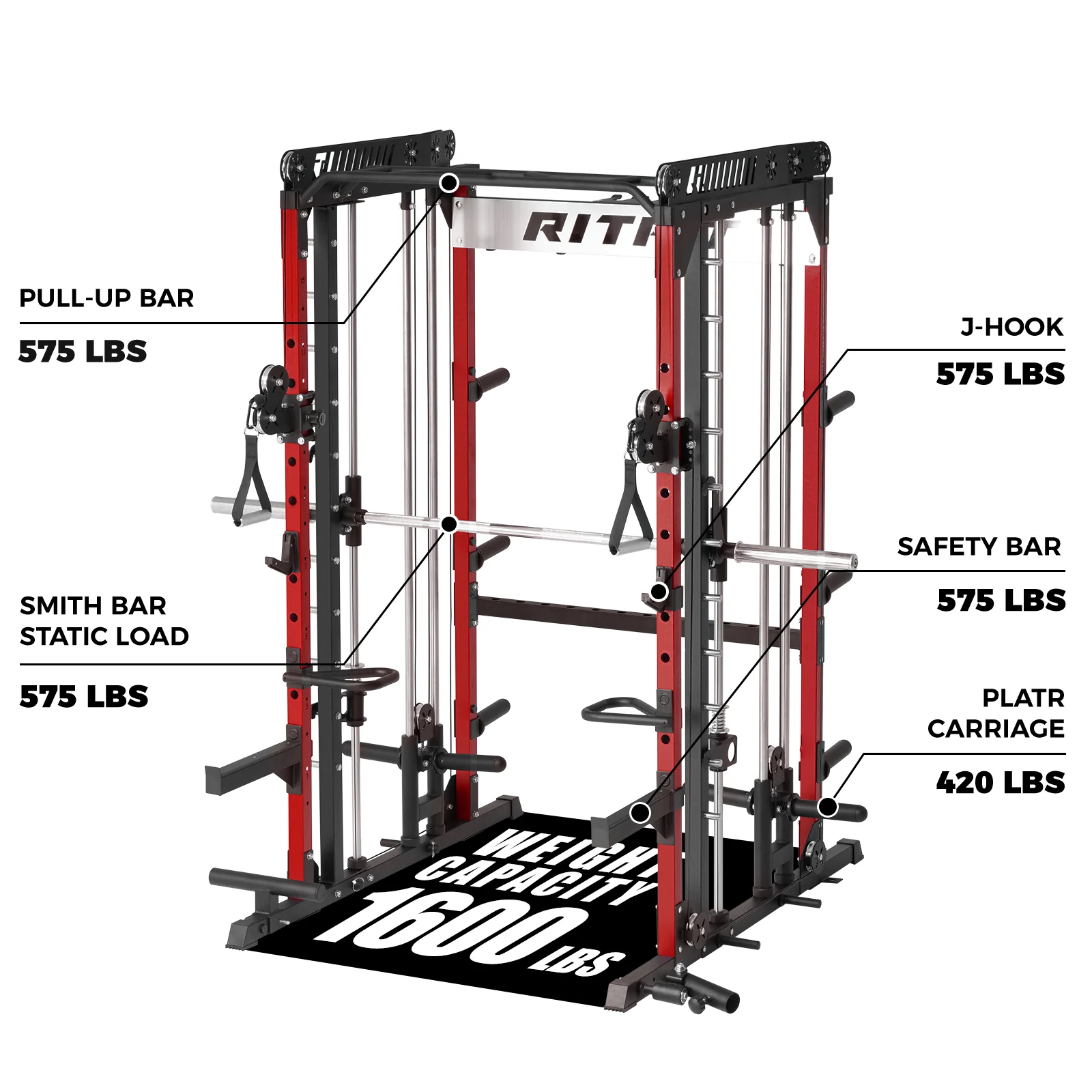 RitFit Pro Strength System - Image 22