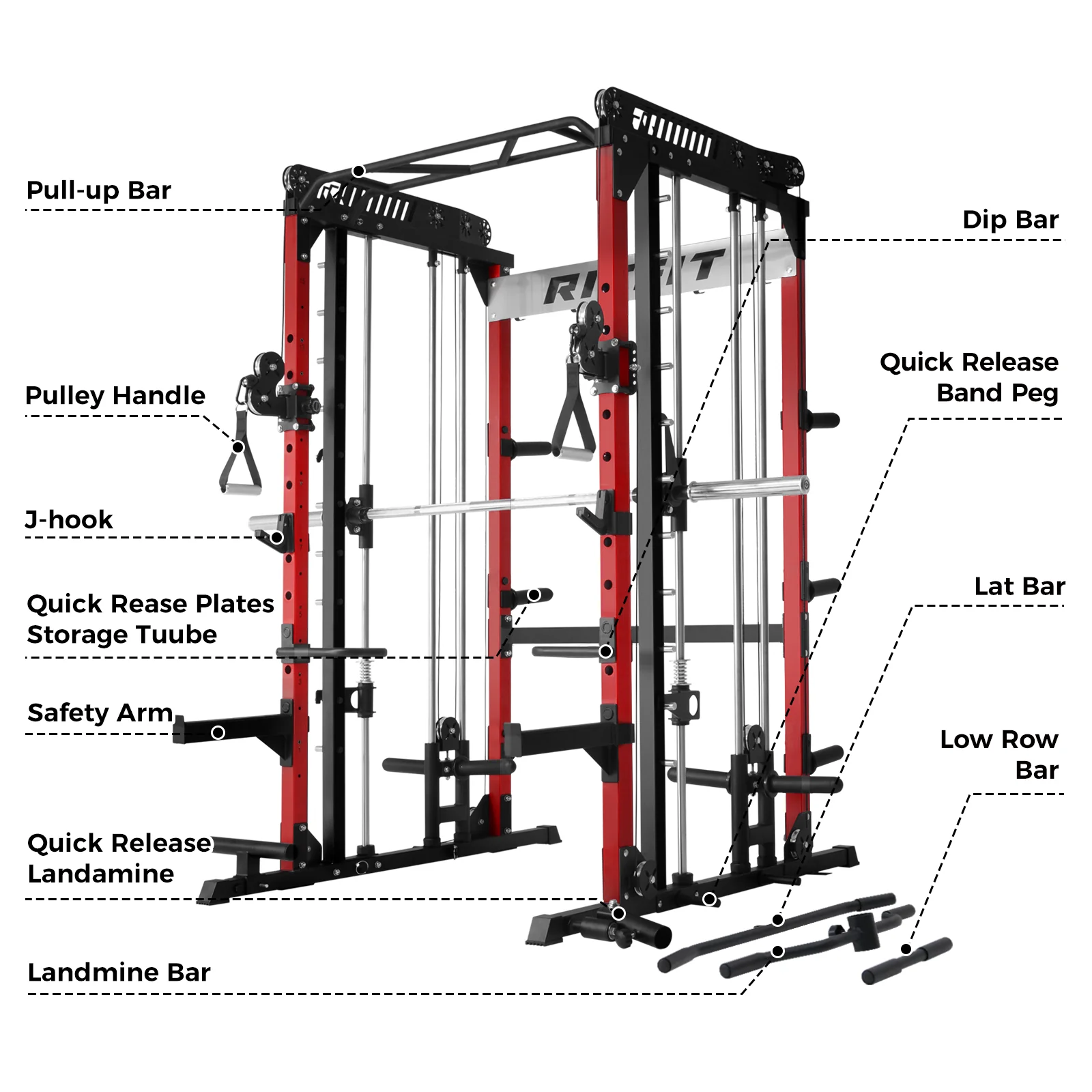 RitFit Pro Strength System - Image 6