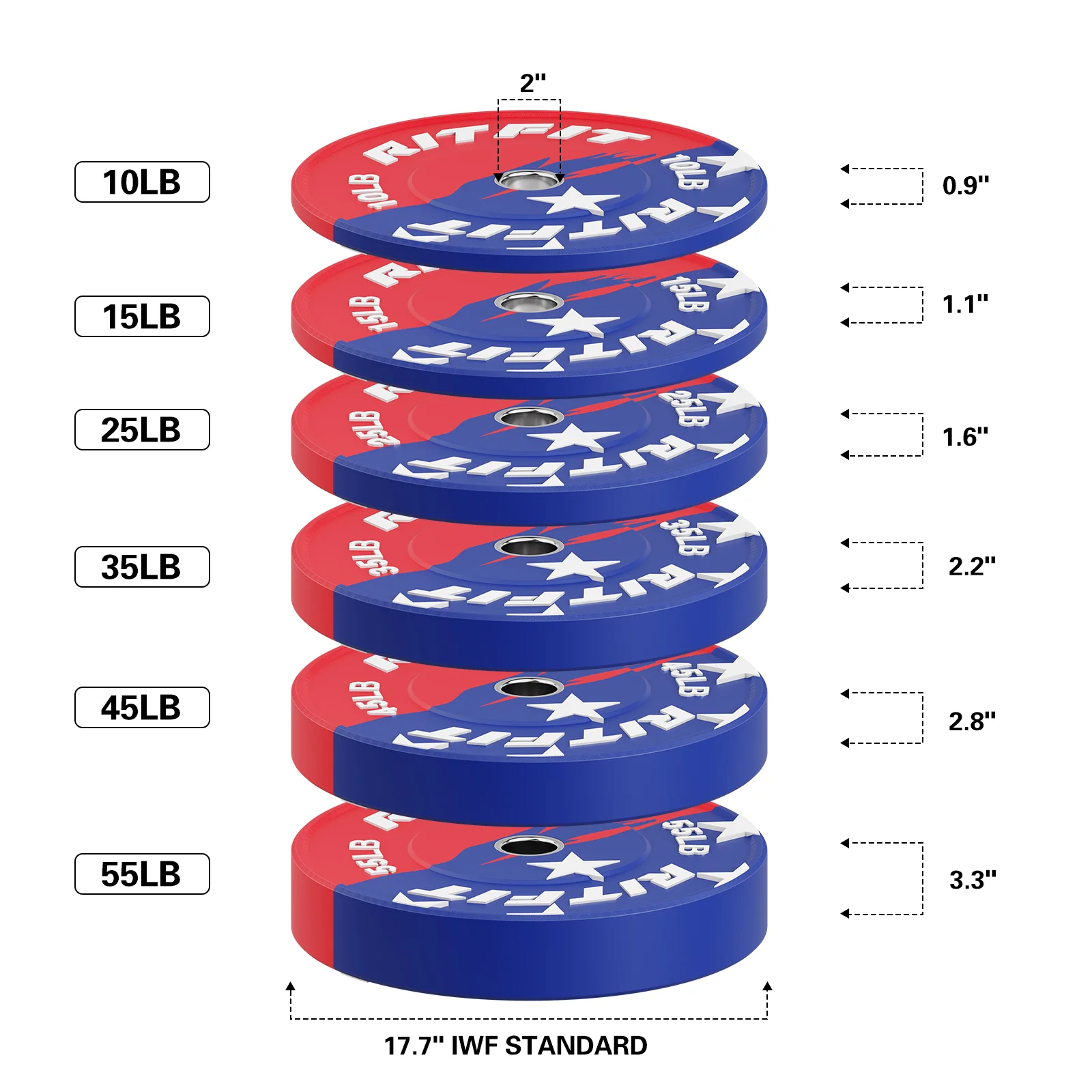 RitFit Patriotic Color Bumper Plates - 2 Inch - Image 3