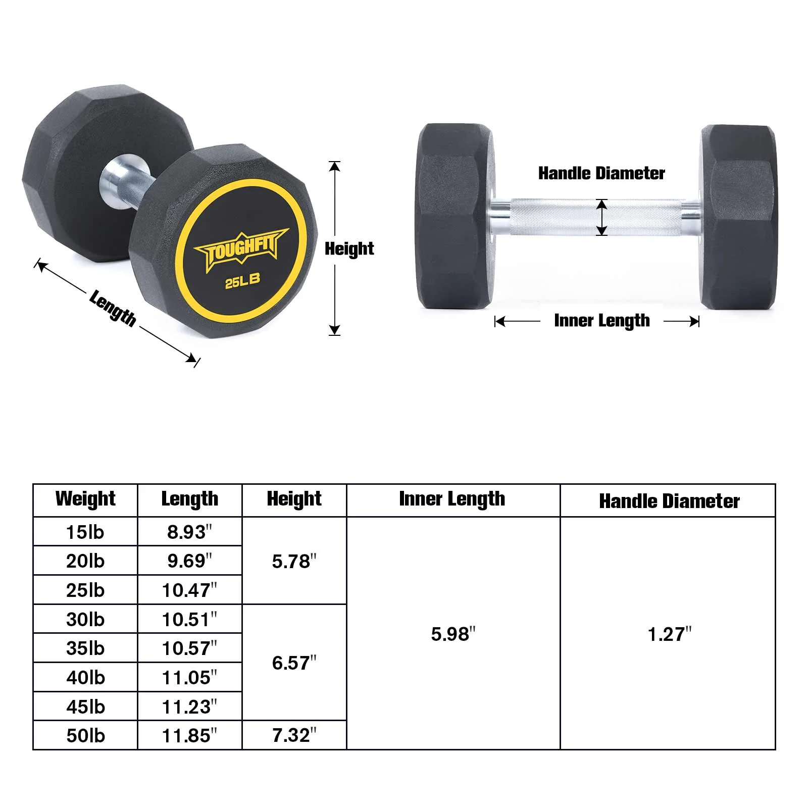 ToughFit Decagon PEV Dumbbells - Image 6